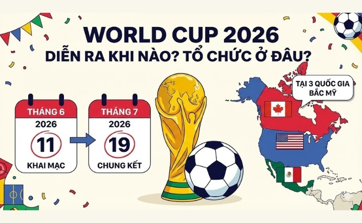 Lịch Thi Đấu Vòng Loại World Cup